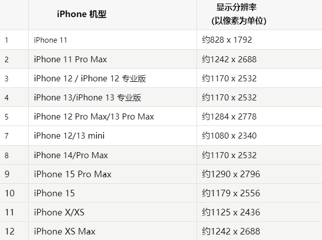 苹义安果维修分享iPhone主屏幕壁纸显得模糊怎么办