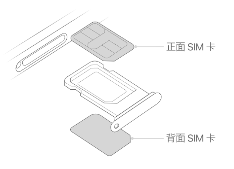 义安苹果15维修分享iPhone15出现'无SIM卡'怎么办