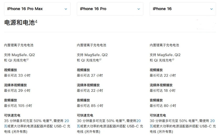 义安苹果手机维修分享 iPhone 16 目前实测充电峰值功率不超过 39W 